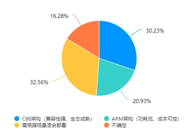 一篇就够！教育信创PC选型指南(图6)