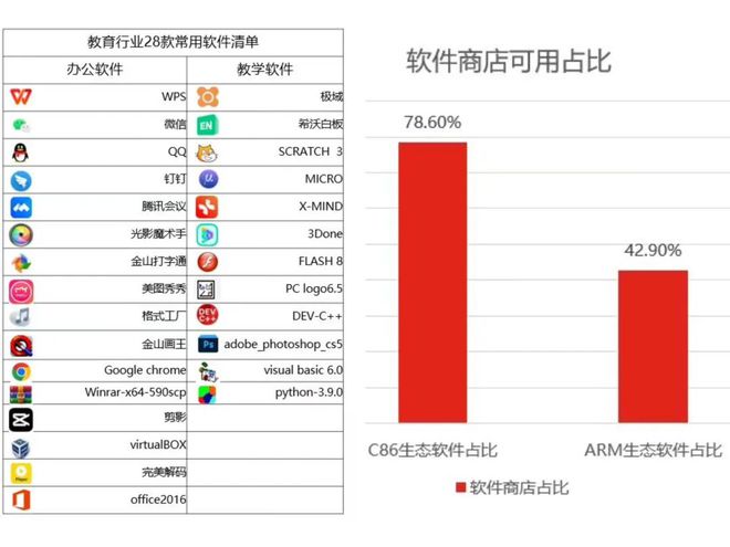 一篇就够！教育信创PC选型指南(图7)