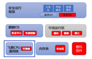 中国长城：信创硬件龙头公司！长期受益信创行业发展(图1)