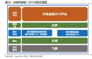 中国长城：信创硬件龙头公司！长期受益信创行业发展(图2)
