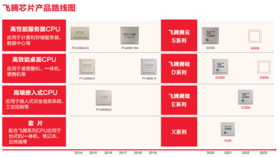 中国长城：信创硬件龙头公司！长期受益信创行业发展(图5)