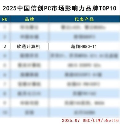 软通计算机入选2025中国信创PC十大市场影响力品牌(图1)