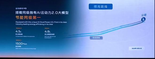 吉利银河M9来了！20万出头的六座新选择配置炸裂！(图5)