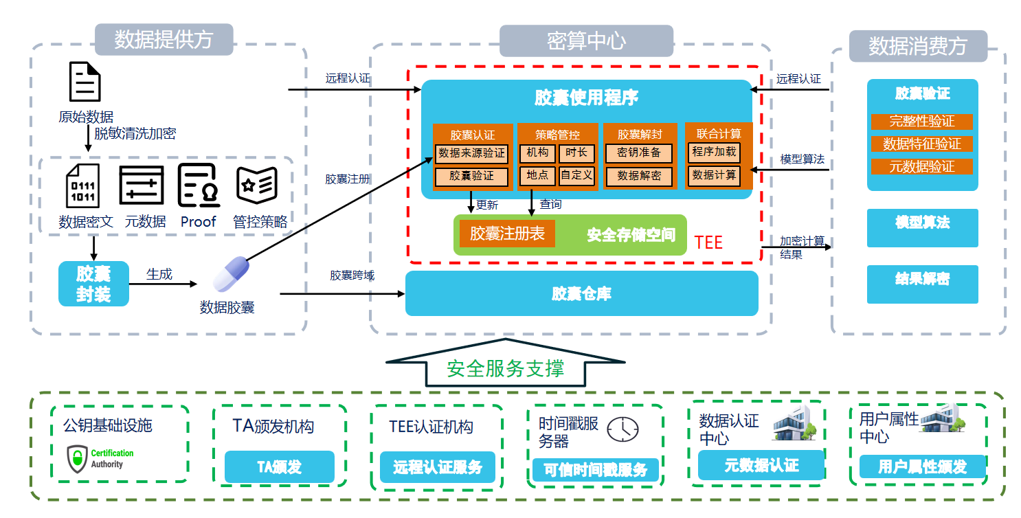 联通可信密算平台：打造数据密态计算新引擎(图1)