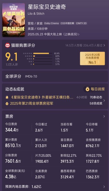 好家伙！《碟中谍8》差评不断观众的差评理由出奇的一致(图1)