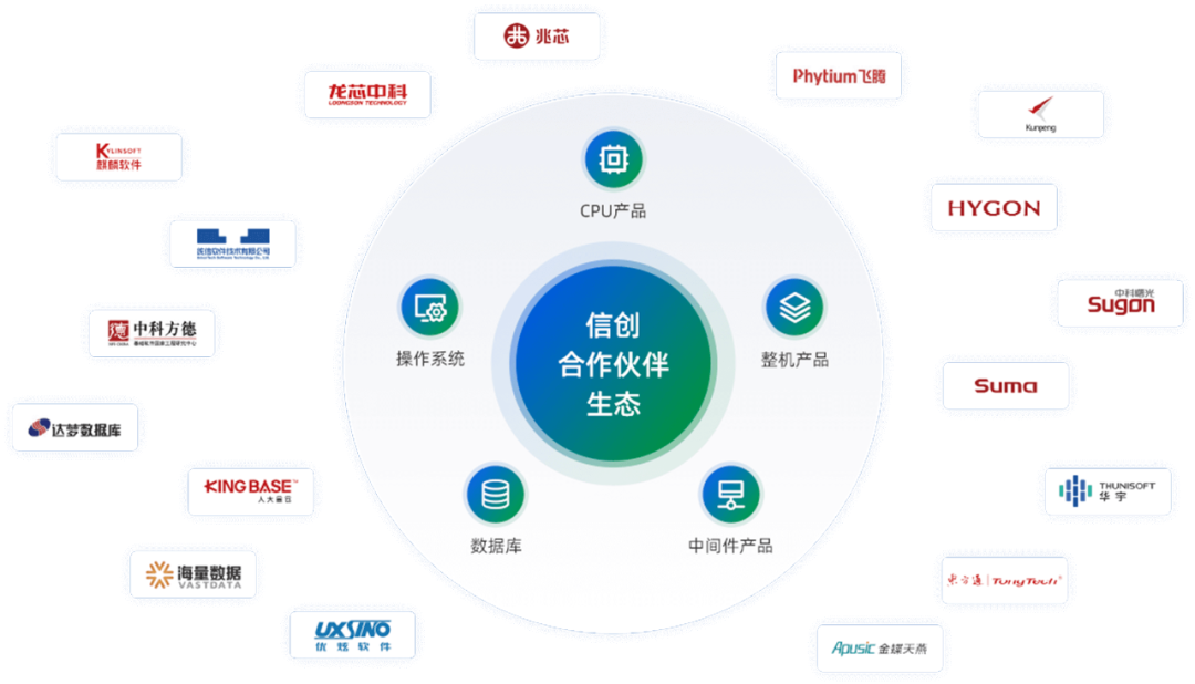 2026年国产虚拟化软件推荐实力榜：VMware替代浪潮下的理性抉择(图1)