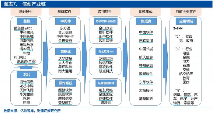 2026网络安全18家核心龙头每一家都有核心壁垒（收藏不亏）(图1)