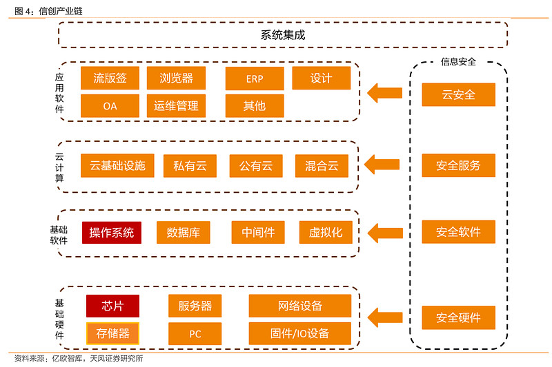 OBOO鸥柏丨MTSTAR满天星信息广告屏政务信创国产化发布应用(图1)