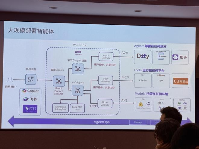 IBM中国重仓AI+企业出海！刚斥资777亿收购数据流处理公司(图4)