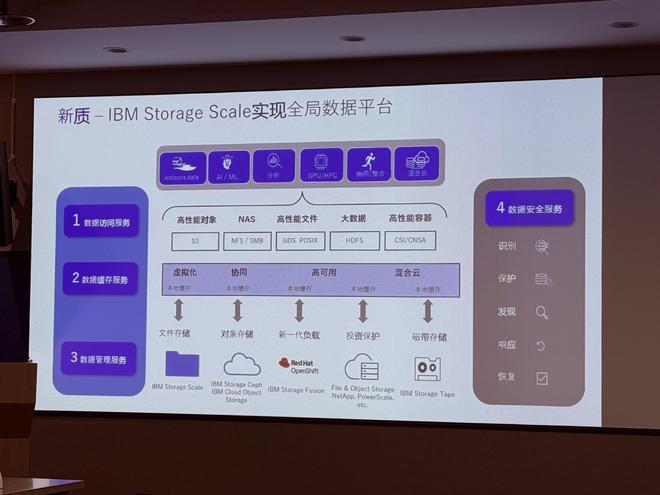 IBM中国重仓AI+企业出海！刚斥资777亿收购数据流处理公司(图7)