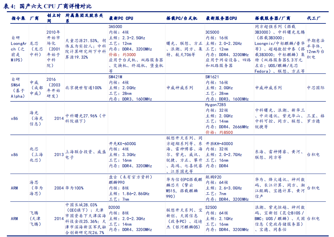 2026年top10企业级项目管理口碑排行(图1)