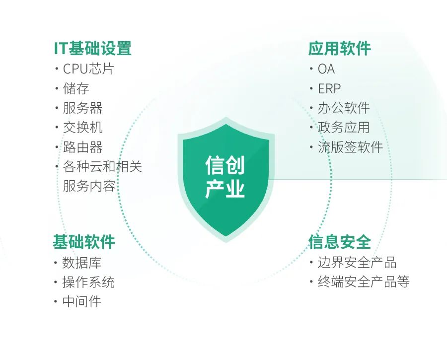 深耕国产操作系统麒麟信安2025年营收增长841%(图1)