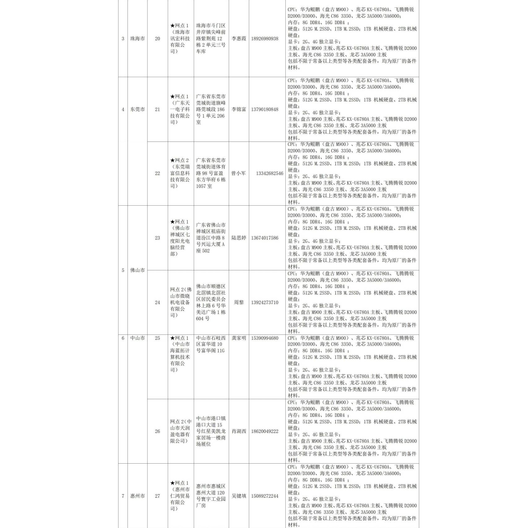 政企信创电脑采购指南：联想开天精准适配全场景需求(图1)