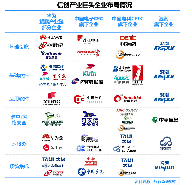 信创这么火它究竟是什么？为什么要大力发展信创？(图1)