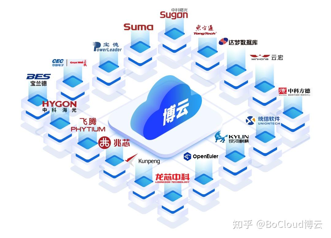 国内数据加密软件选型指南：行业对比与选购要点(图1)