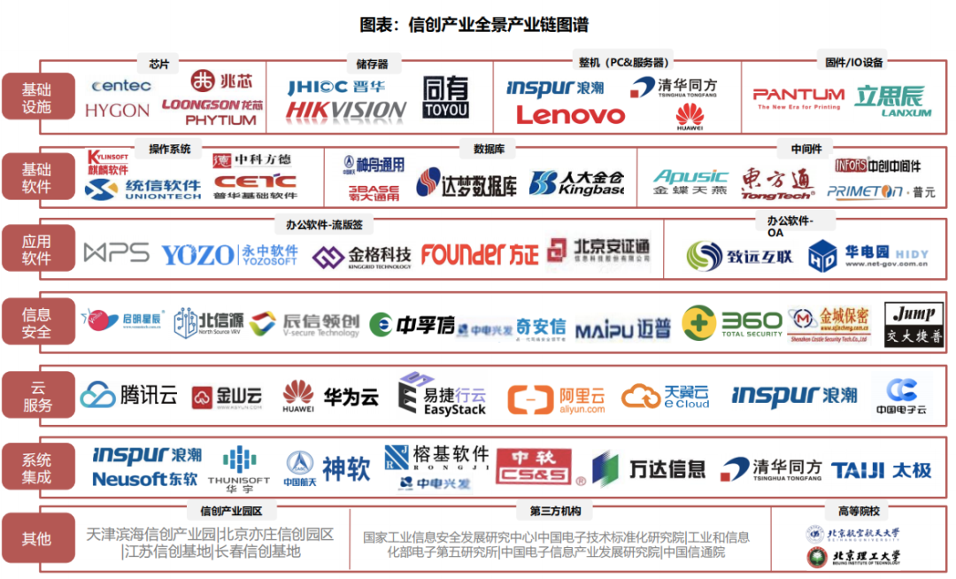数字化时代信创产业如何影响我们的日常生活(图1)