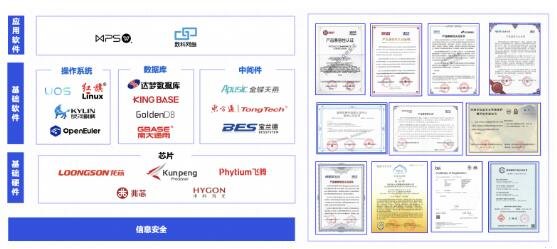 信创企业共推国产化产品和解决方案(图1)