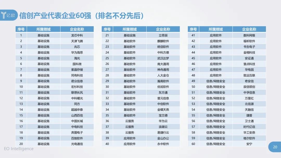 2026软件与信息服务产业现状及未来趋势分析(图1)