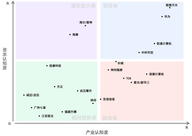 联想开天引领信创PC市场持续创新赋能产业数字化升级(图1)