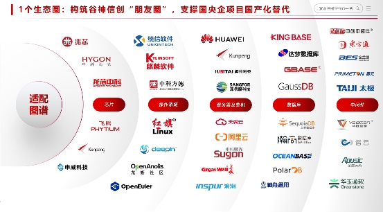 东华软件：公司已在北京经开区国家信创园设立信创相关子公司(图1)