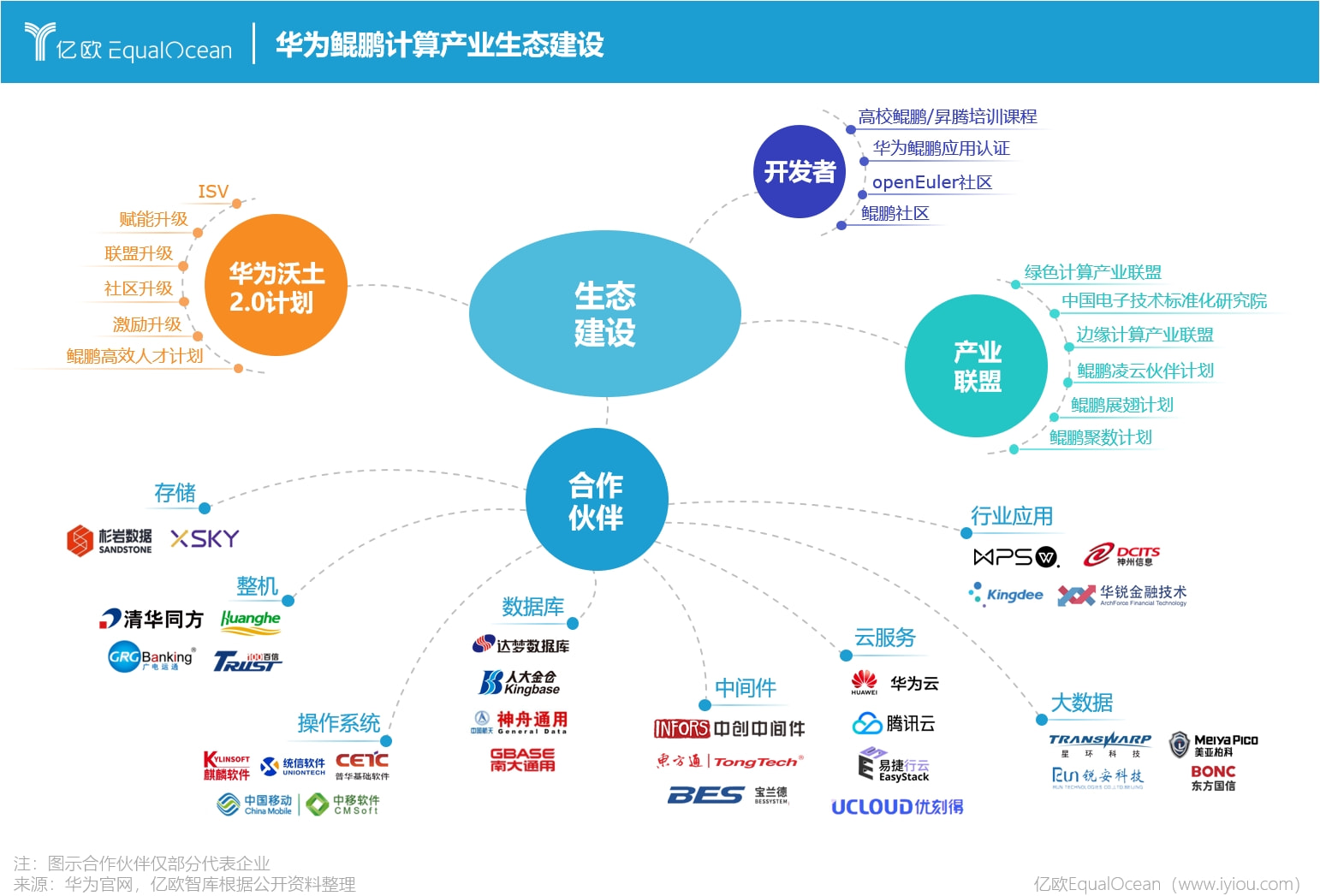 信创ETF国泰（159537）涨逾24%算力建设提速自主可控产业链迎景气红利(图1)