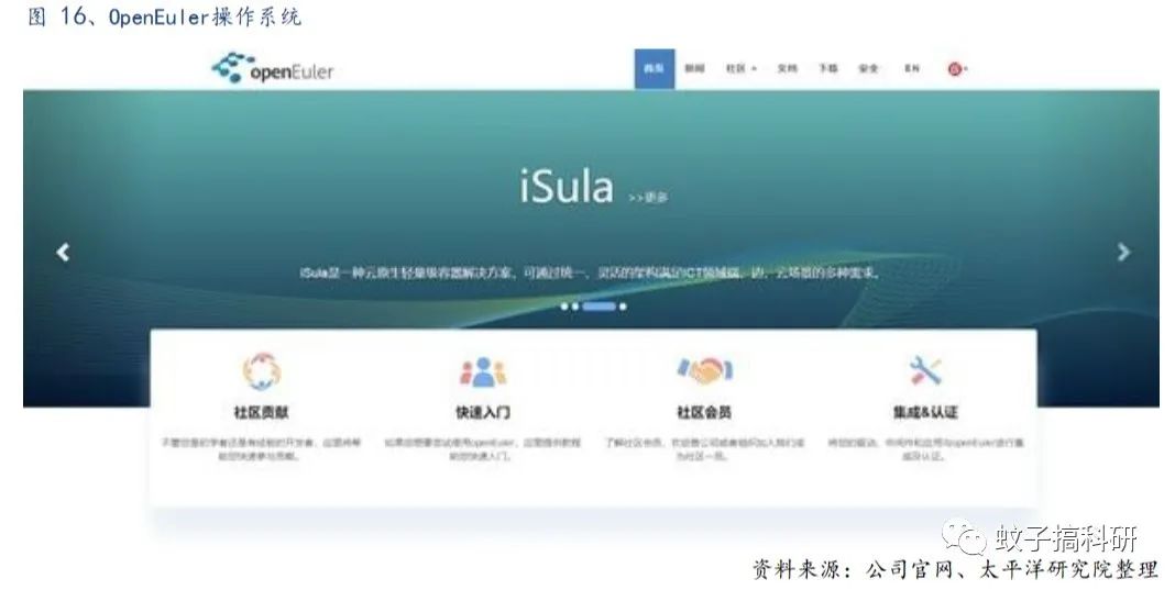 信创终端一体化管理(图1)