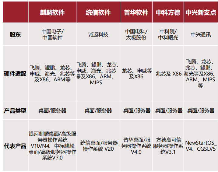 科技板块全线反攻！信创ETF富国（159538）早盘涨近9%(图1)