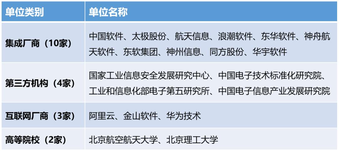 转]到底什么是“信创”(图1)