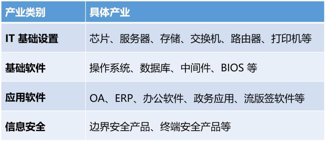 转]到底什么是“信创”(图2)
