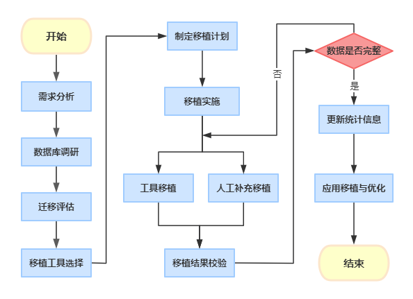 TapData信创数据源国产信创数据库达梦（Dameng）迁移指南加速国产化进程推进自主创新建设(图1)