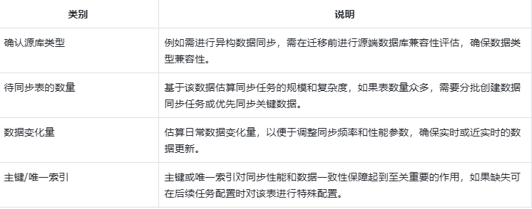 TapData信创数据源国产信创数据库达梦（Dameng）迁移指南加速国产化进程推进自主创新建设(图2)
