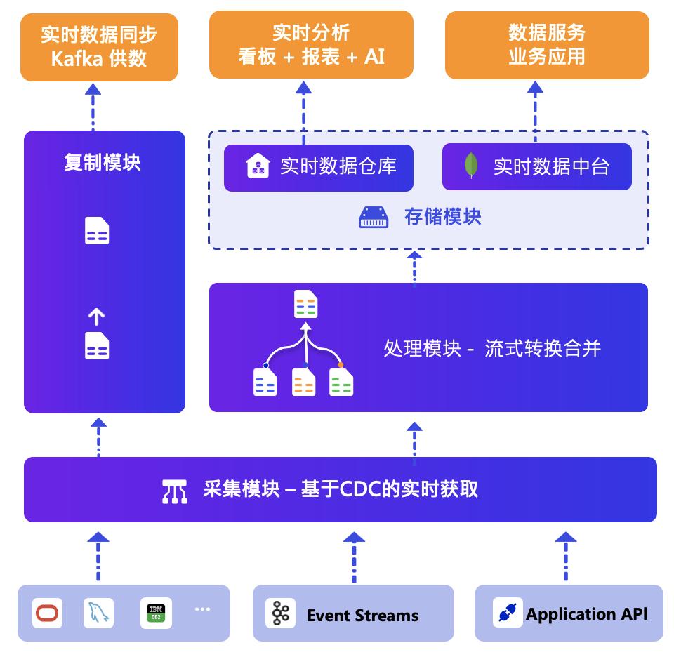TapData信创数据源国产信创数据库达梦（Dameng）迁移指南加速国产化进程推进自主创新建设(图6)