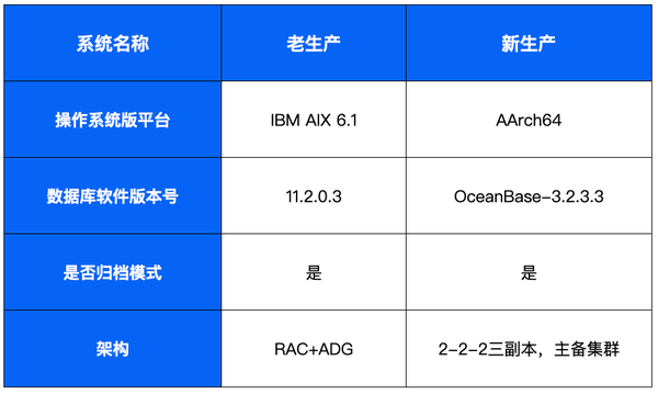 破局国产数据库排行榜亚信科技AntDB成为榜单前十新晋品牌(图1)