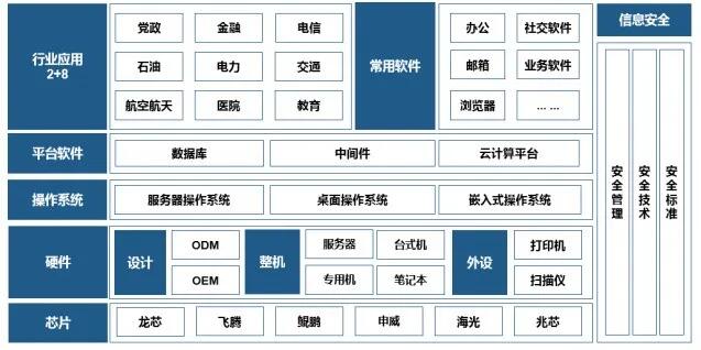 信创板块顺势发力信创ETF国泰（159537）标的指数涨超16%(图1)